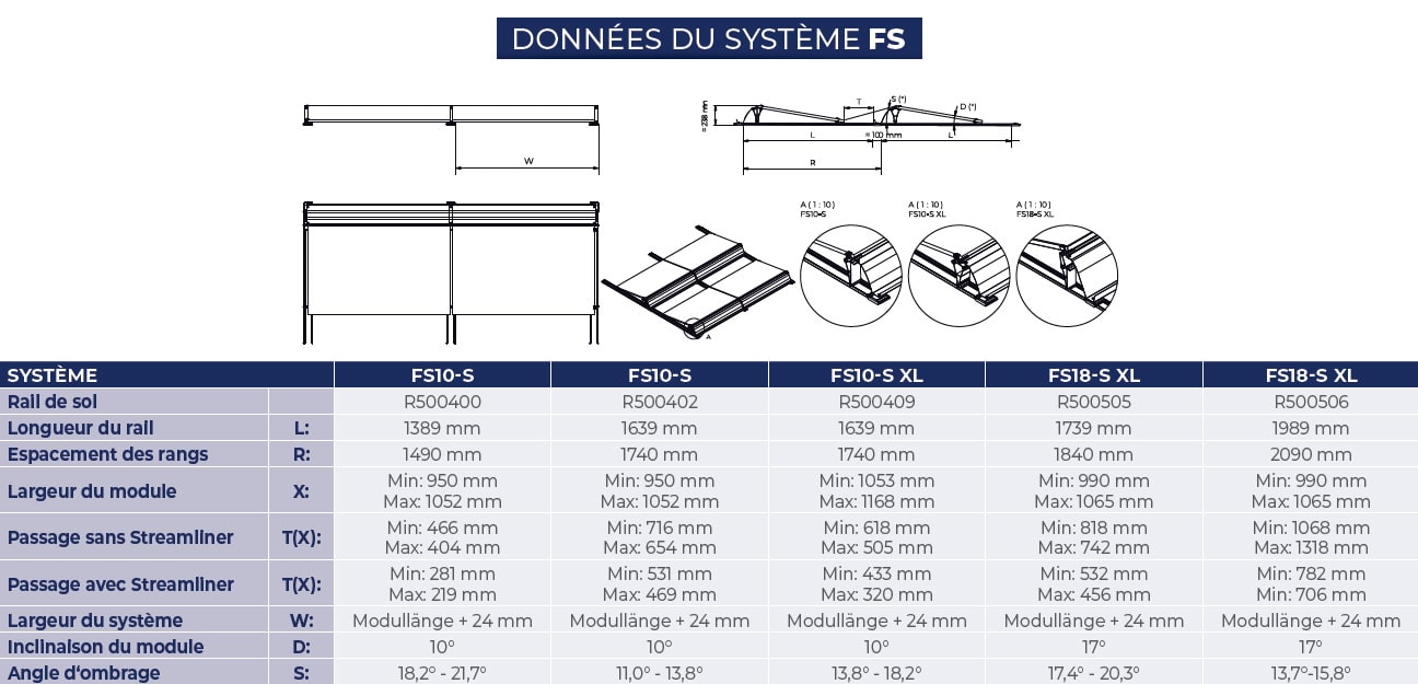 Four Chauffe-Serviettes 18L